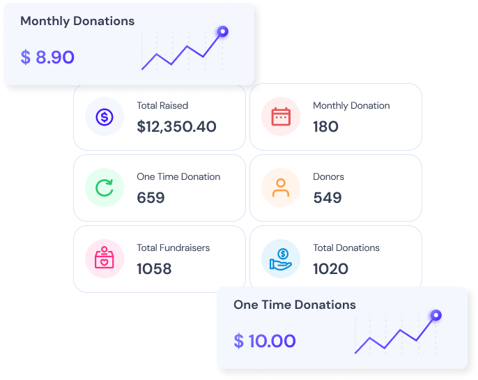 Track conversion directly from your dashboard​